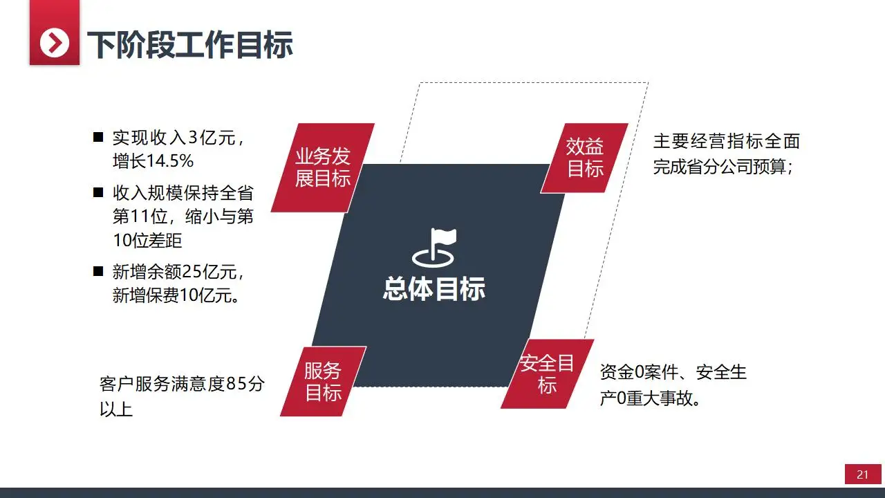 2029大气实用年终工作汇报总结PPT模板 2029大气实用年终工作汇报总结PPT模板
