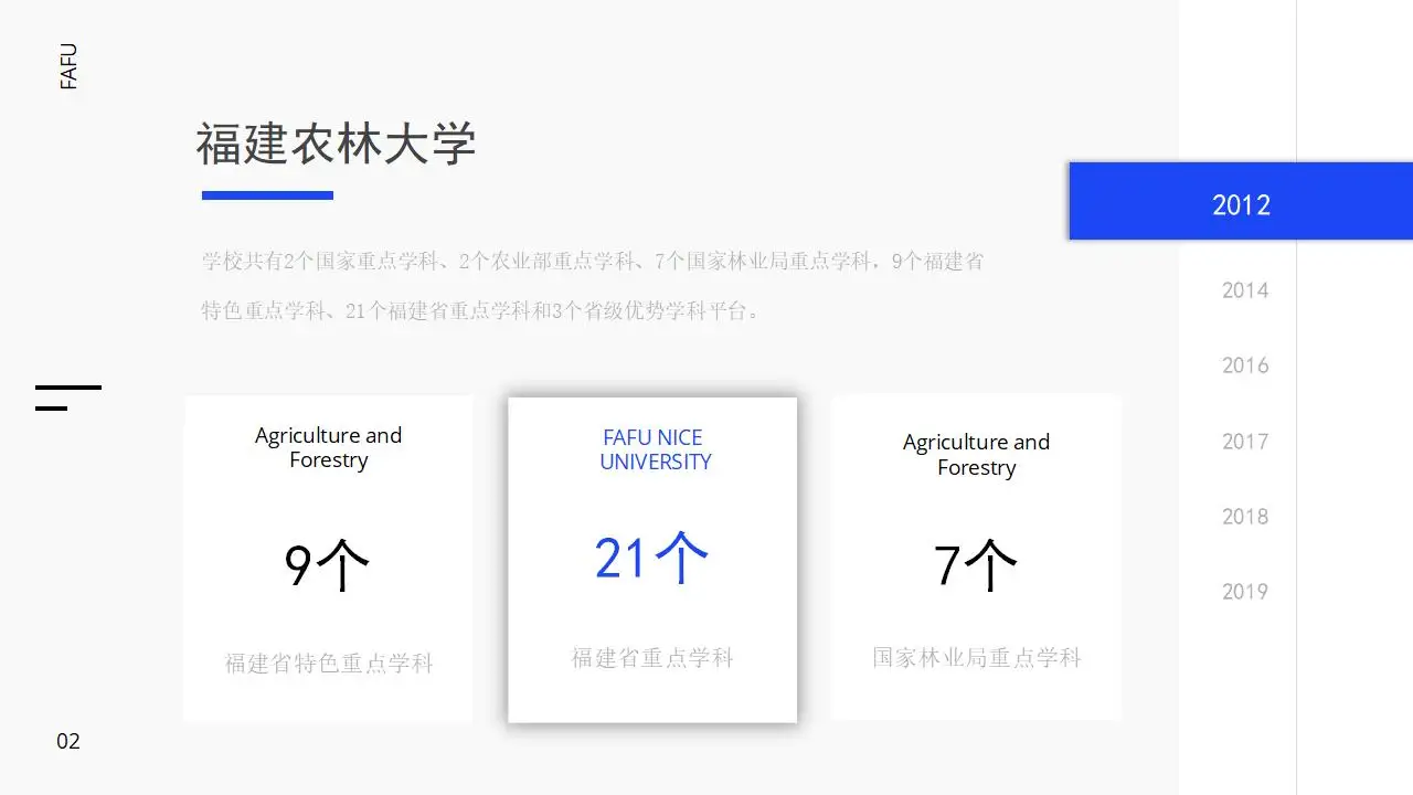 “印象农大”福建农林大学论文答辩ppt模板