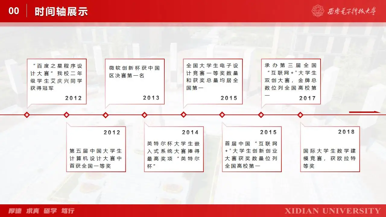 西安电子科技大学学生汇报毕业答辩通用ppt模板