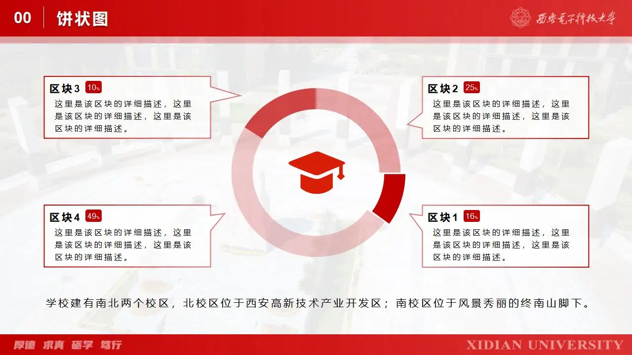 西安电子科技大学学生汇报毕业答辩通用ppt模板