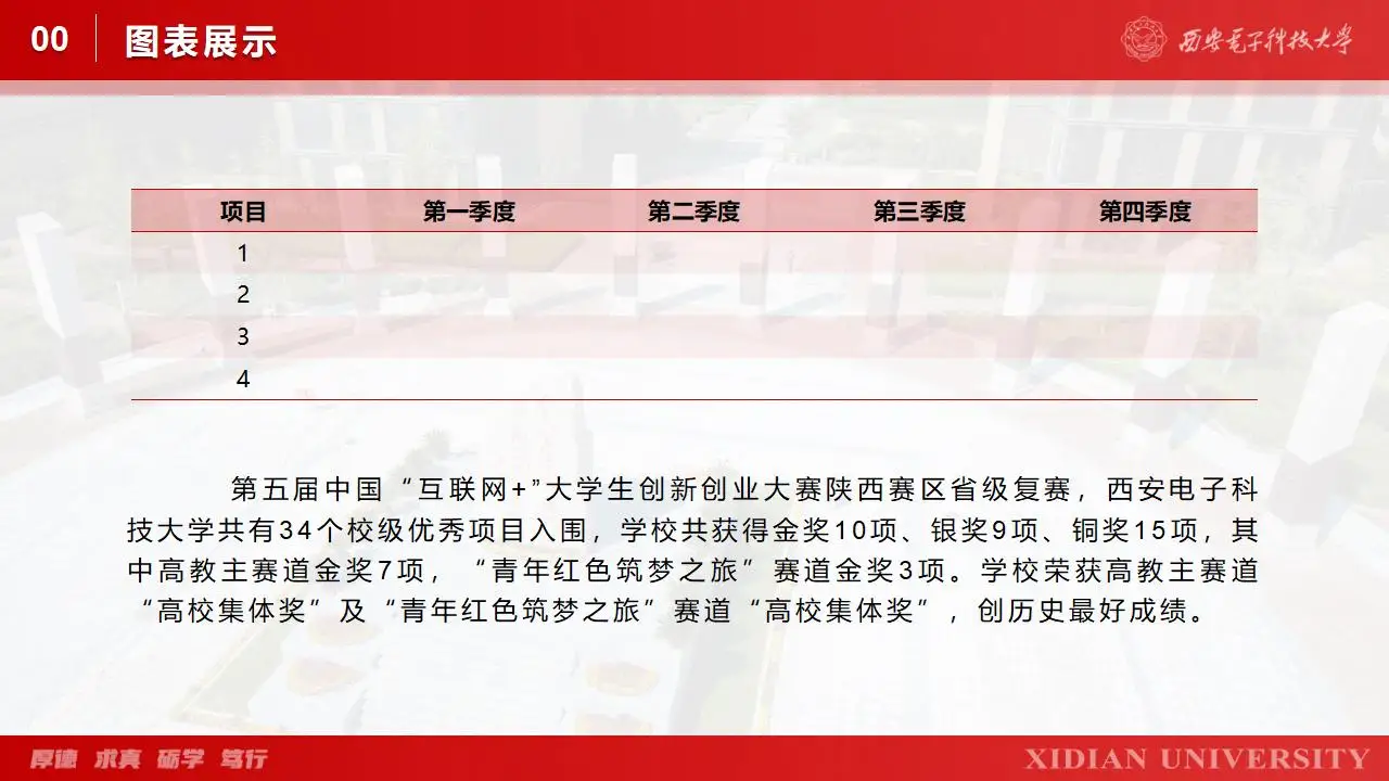 西安电子科技大学学生汇报毕业答辩通用ppt模板