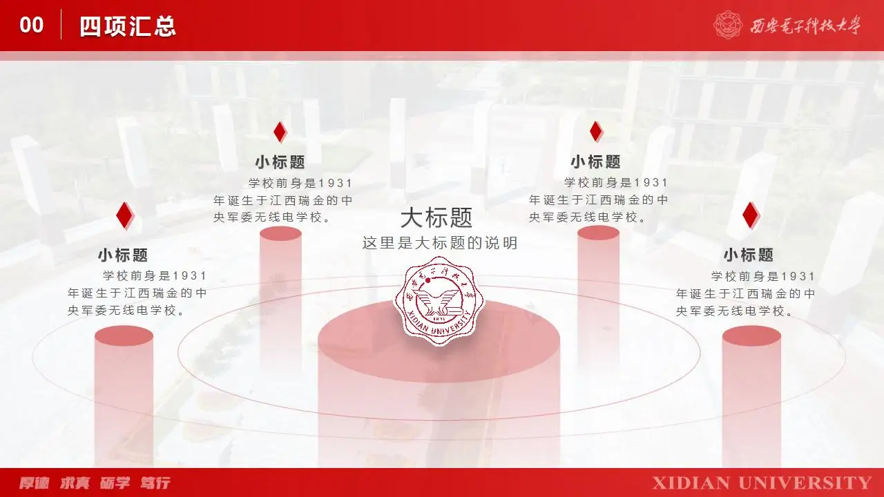 西安电子科技大学学生汇报毕业答辩通用ppt模板
