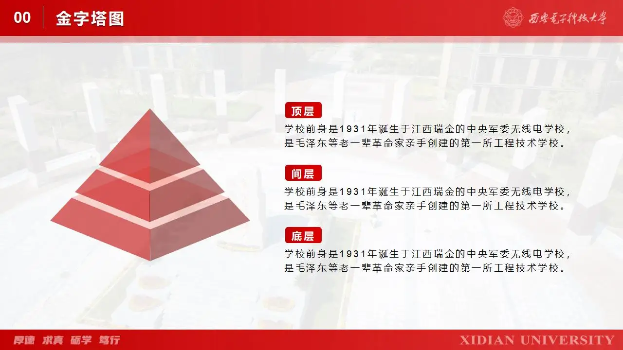 西安电子科技大学学生汇报毕业答辩通用ppt模板