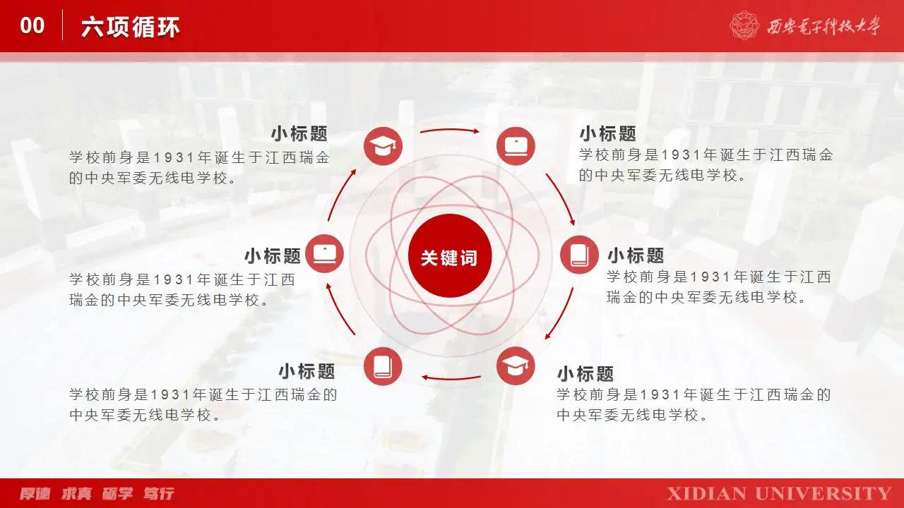 西安电子科技大学学生汇报毕业答辩通用ppt模板