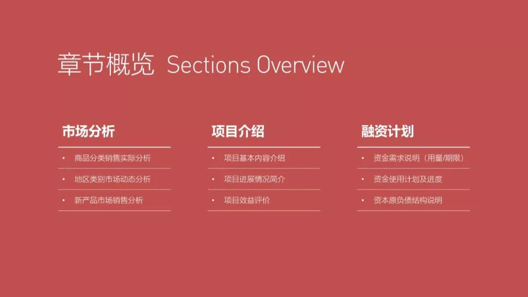 PPT目录页这样做,才不会被人说丑!网友:学到了