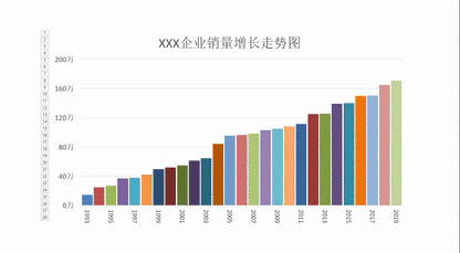 PPT动态图表规划技巧,柱形图高级展现效果,轻松规划不操心