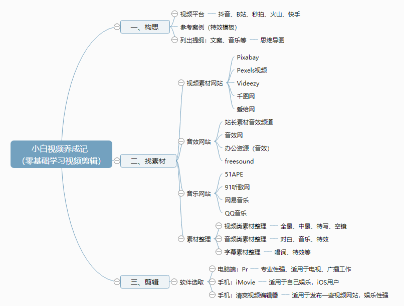 PPT做得又丑又慢?这些习气你踩雷了吗?超越三个就要注意了