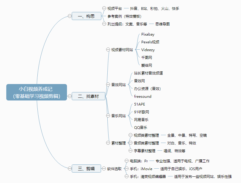 要想PPT做得好，你得养成好习惯，拒绝坏习惯—ppt技巧教程|叨客学习资料网-叨客学习资料网