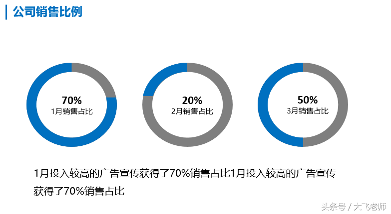 新手学制造PPT的流程过程