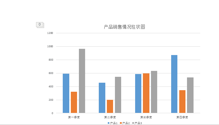 PPT图表制造技巧,让你的图表