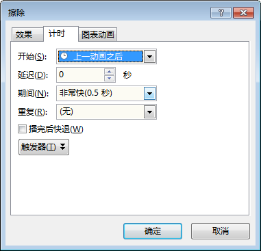 PPT图表制造技巧,让你的图表
