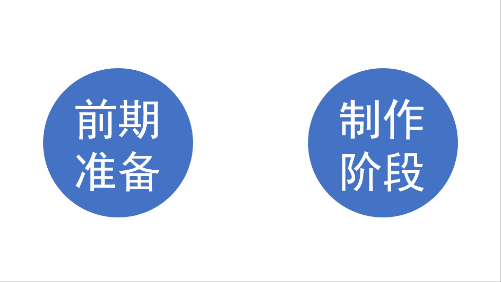 做PPT太费时刻?手把手教你,15分钟搞定一套幻灯片