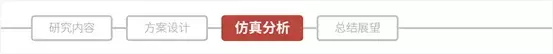 六条必过的结业辩论PPT规律!应届生不看会懊悔!