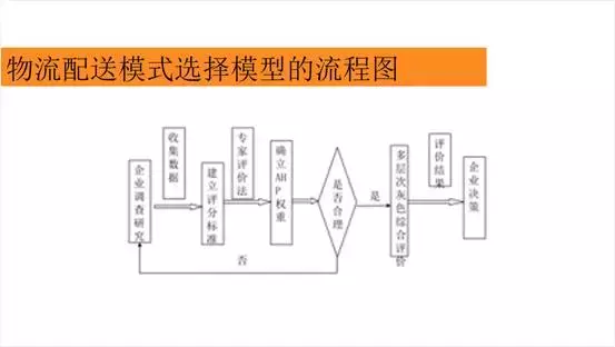 六条必过的结业辩论PPT规律!应届生不看会懊悔!