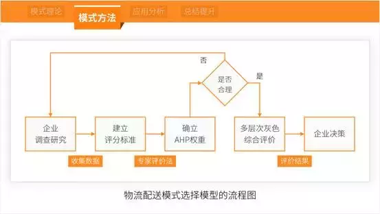 六条必过的结业辩论PPT规律!应届生不看会懊悔!
