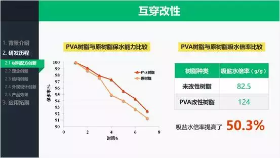 六条必过的结业辩论PPT规律!应届生不看会懊悔!