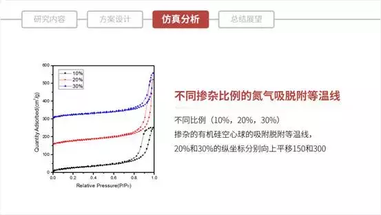 六条必过的结业辩论PPT规律!应届生不看会懊悔!