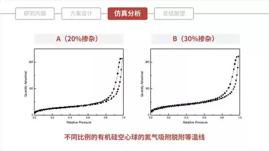 六条必过的结业辩论PPT规律!应届生不看会懊悔!
