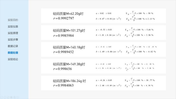 结业辩论PPT怎么做?你需求知道的这 6 个小主张