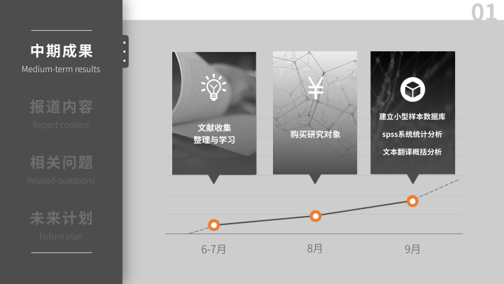 结业辩论PPT怎么做?你需求知道的这 6 个小主张