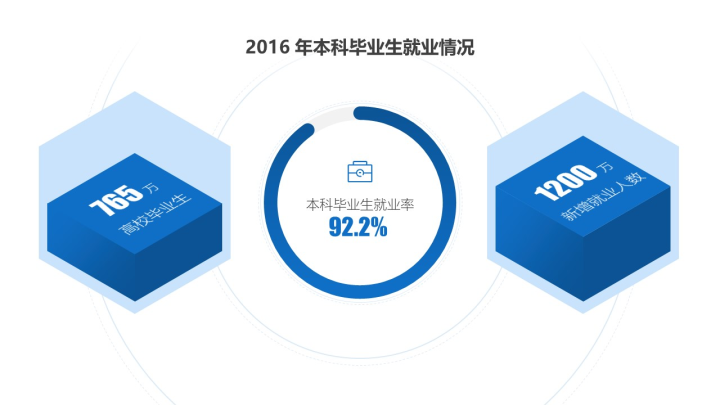 结业辩论PPT怎么做?你需求知道的这 6 个小主张