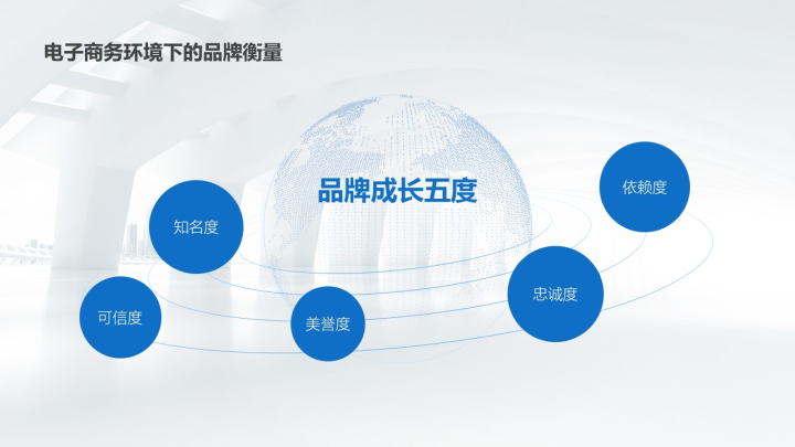 结业辩论PPT怎么做?你需求知道的这 6 个小主张