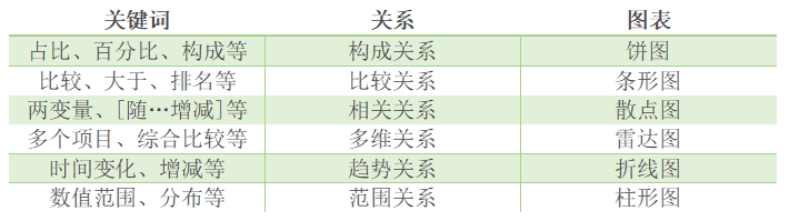 甭说你懂PPT,这3个陷阱你一窍不通!