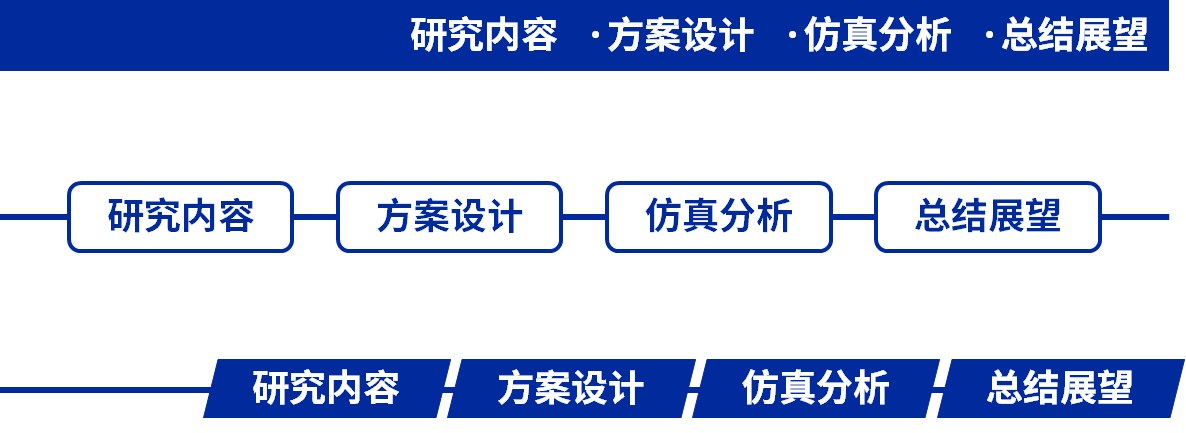 把握这个辩论PPT制造技巧,你的论文导师肯定会赞你!