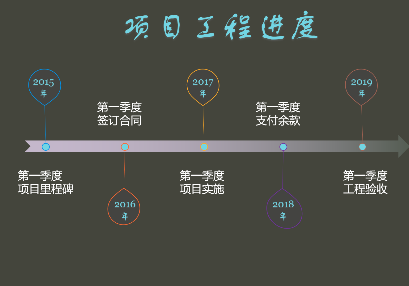 制造时间轴让你的ppt工作汇报更超卓