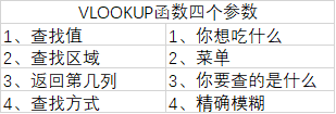 Excel中的vlookup函数入门,举个吃货的实例,立马就记住了!