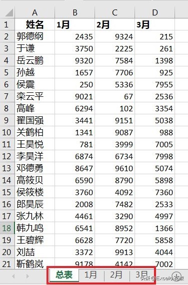 Excel – 这个常用的快捷键竟然能创建工作表目录—excel技巧教程|叨客学习资料网-叨客学习资料网