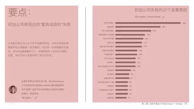 做好PPT其实十分简略!把握根底版式规划就能搞定!