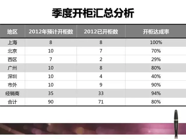 写好年终总结的7个要害点