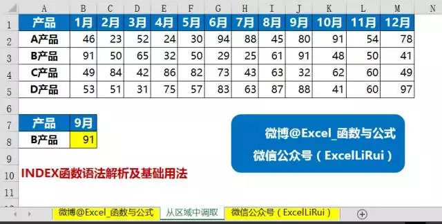 最全INDEX函数教程,这便是学好Excel的秘籍!