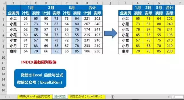最全INDEX函数教程,这便是学好Excel的秘籍!