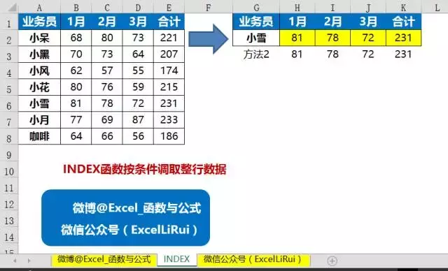 最全INDEX函数教程,这便是学好Excel的秘籍!