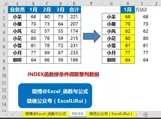 最全INDEX函数教程,这便是学好Excel的秘籍!