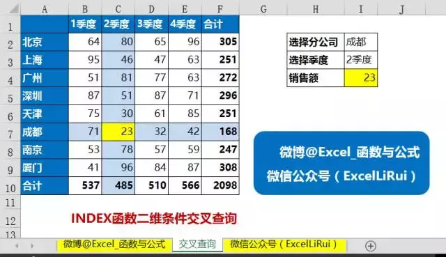 最全INDEX函数教程,这便是学好Excel的秘籍!