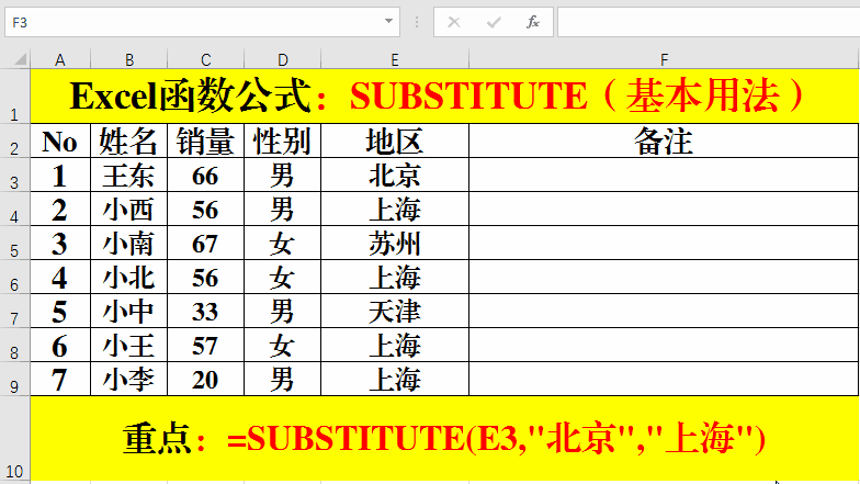Excel函数公式:替换函数Substitute的经典用法和技巧