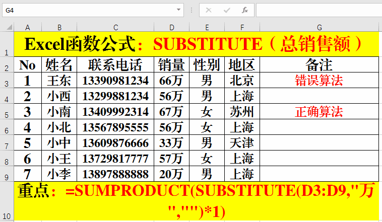 Excel函数公式:替换函数Substitute的经典用法和技巧