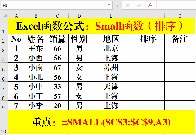 Excel函数公式：函数Large、Small、Choose的经典用法和技巧-叨客学习资料网