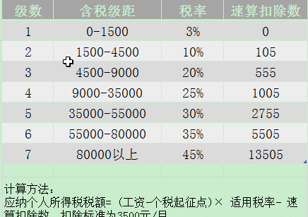 条件函数IF、IFS、SWITCH详解—excel技巧教程|叨客学习资料网-叨客学习资料网