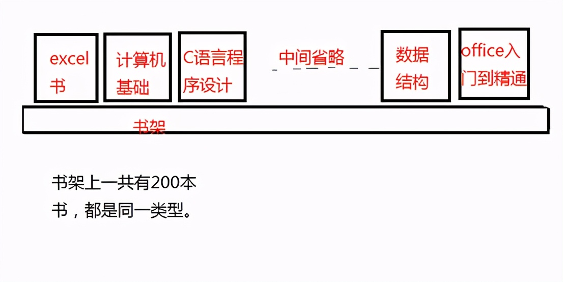 Excel中VBA程序根本语法之强壮的数组,了解数组的功用