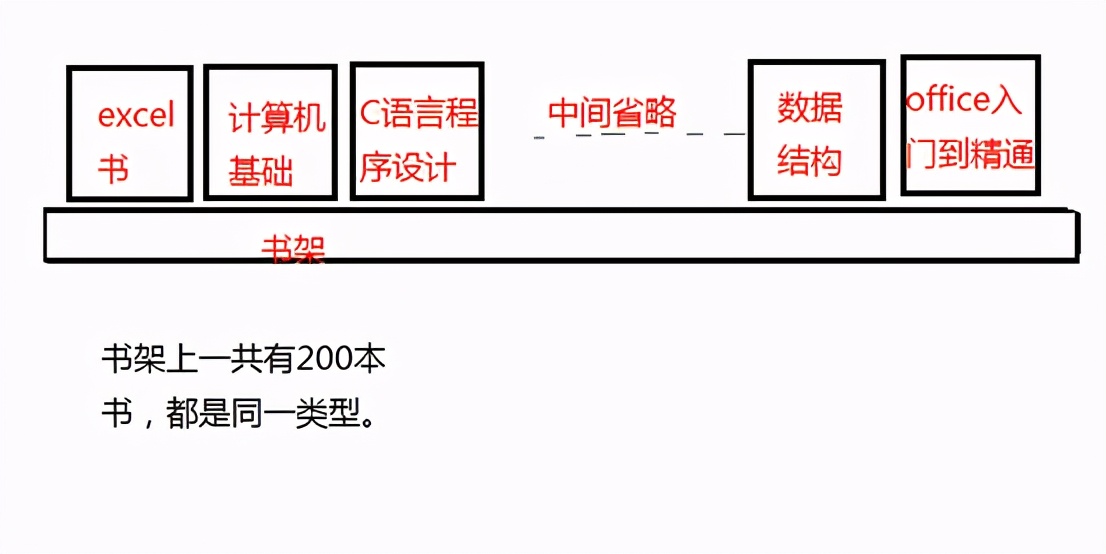 Excel中VBA程序基本语法之强大的数组—excel技巧教程|叨客学习资料网-叨客学习资料网