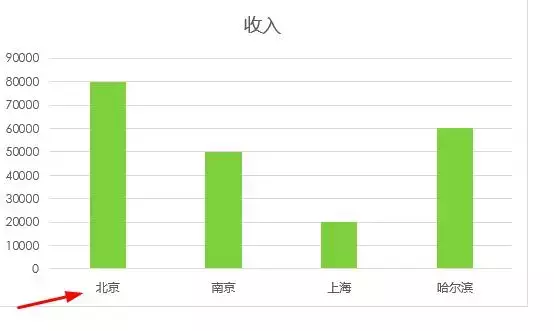 学Excel十几年,你会用SERIES图表函数吗?