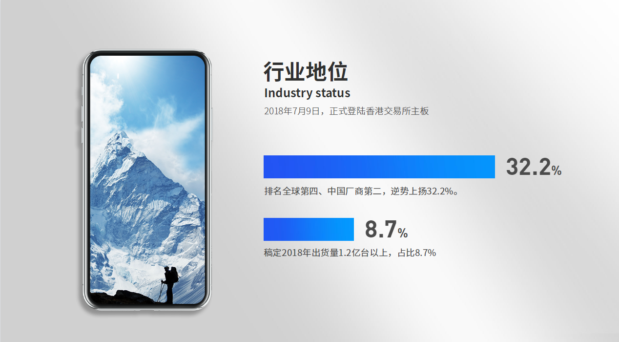 做PPT只会用黑体和宋体?这些可商用字体瞬间提高你的PPT层次