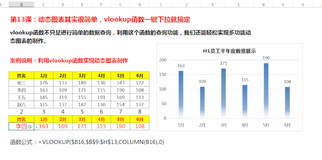动态图表制造就这么简略,用vlookup函数下拉一键就搞定