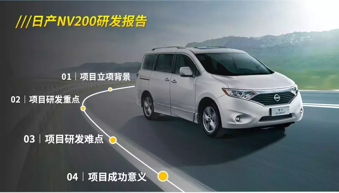 PPT目录的几种常见类型，都在这儿了！