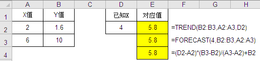 excel线性回归