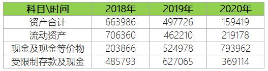excel数字后边加单位